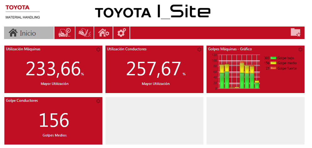 Toyota estará presente en CeMAT 2018