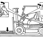 Consejos seguridad carretillas elevadoras