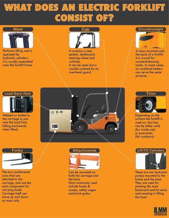 Partes de una carretilla elevadora - english
